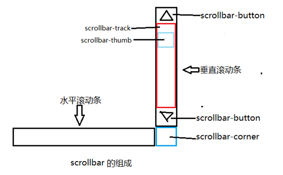 五大连池市网站建设,五大连池市外贸网站制作,五大连池市外贸网站建设,五大连池市网络公司,深圳网站建设教你如何自定义滚动条样式或者隐藏