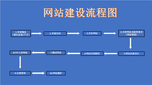 五大连池市网站建设,五大连池市外贸网站制作,五大连池市外贸网站建设,五大连池市网络公司,深圳网站建设的流程。